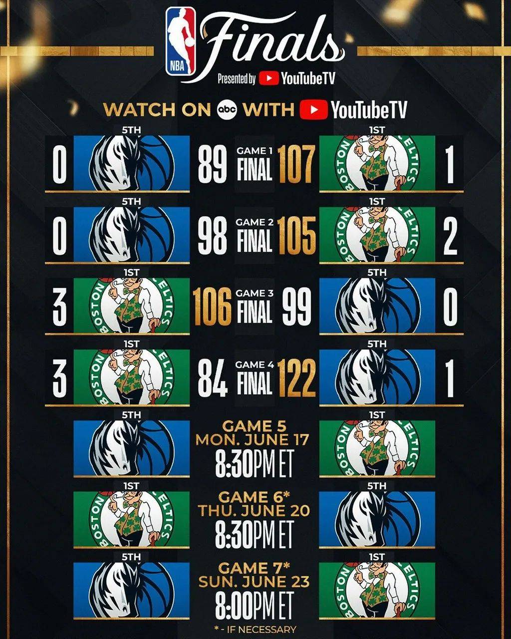 NBA 上脚合集！红外线 Tatum 2 你打几分？