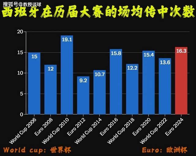 欧洲杯：德国vs西班牙，超纲？这种“提前上演的决赛”要怎么解？