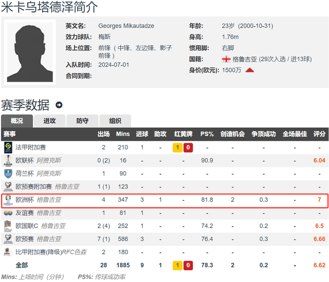 队报：法甲摩纳哥2500万欧快速敲定欧洲杯4场造4球23岁中锋