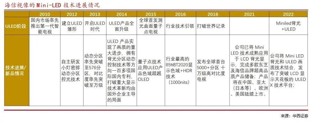 史上最有科技含金量的欧洲杯，为什么选择海信？