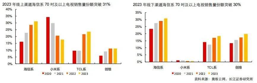 史上最有科技含金量的欧洲杯，为什么选择海信？