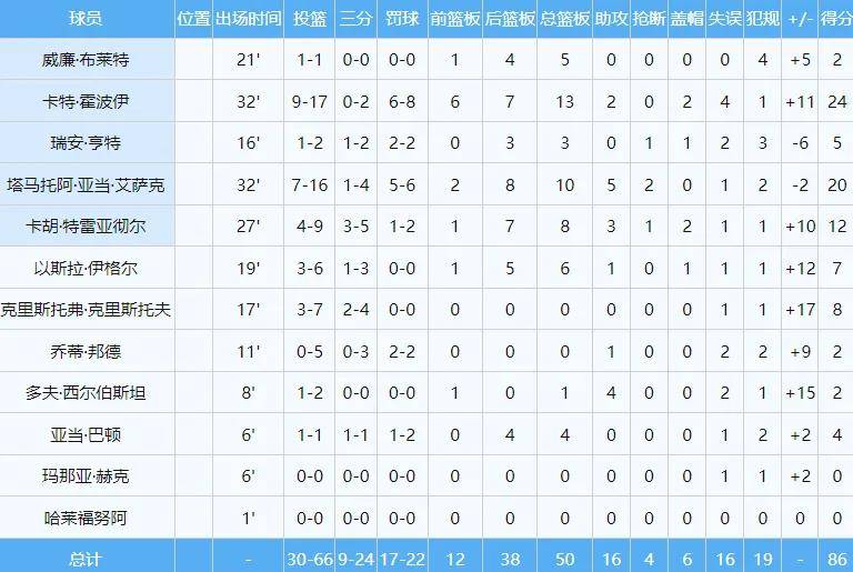 中国男篮金牌没了！半决赛15投砸出11铁！人家未来能打NBA……